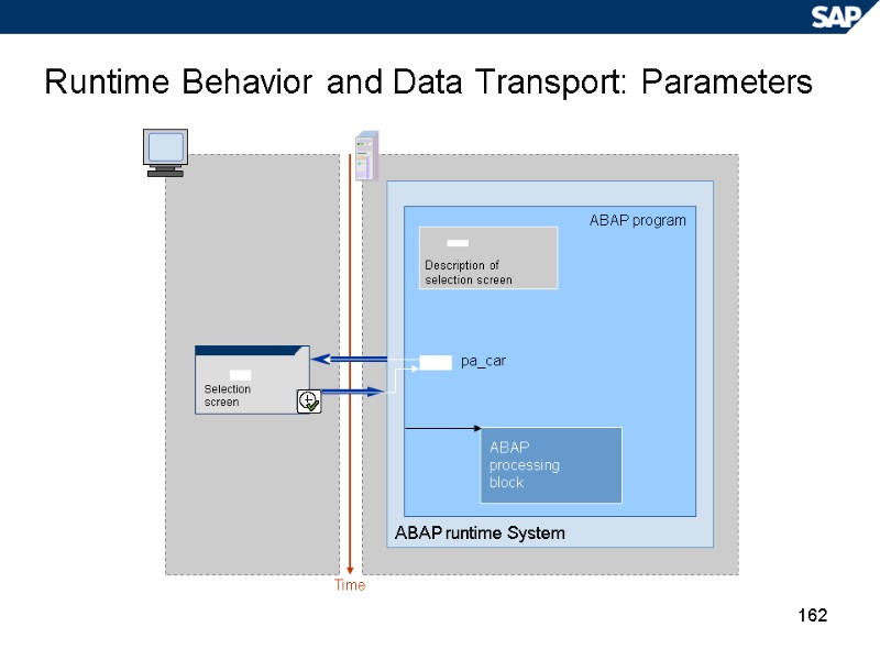 162 Runtime Behavior and Data Transport: Parameters